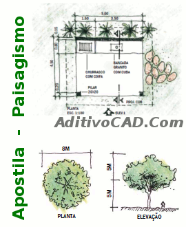 Recursos de paisagismo para arquitetura Apostila Paisagismo