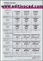 Dimensionamento de condutores