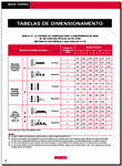 Tabelas dimensionamento de condutores