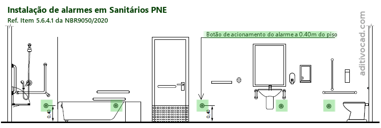 Sistema de alarme para sanitários acessíveis PNE - NBR 9050