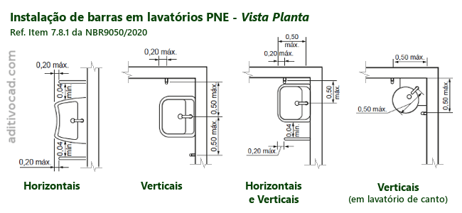 Instalação de de barras de apoio em lavatórios PNE - NBR 9050