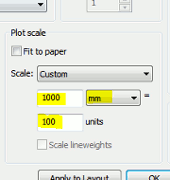 Esquema de escala Escala plotagem