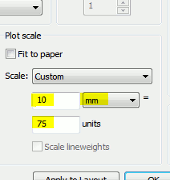 Esquema de escala Escala plotagem