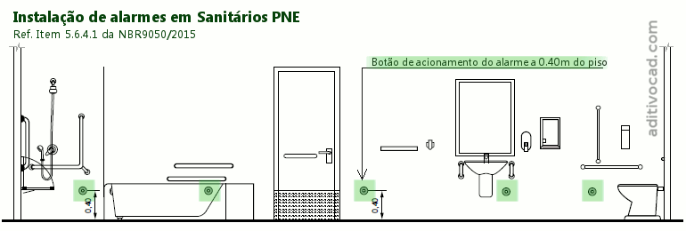 Sistema de alarme para sanitários acessíveis PNE - NBR 9050