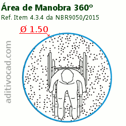 Área de manobra 360º para cadeiras de rodas - NBR 9050 Área de Manobra