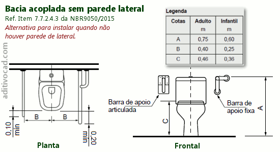 Bacia Sanitária PNE