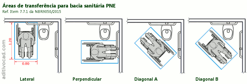 Área de Transferencia Bacia