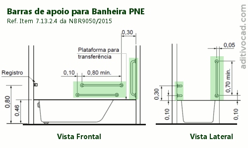 Barra de apoio Banheira