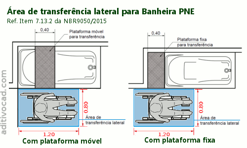 Área Transferencia Banheira