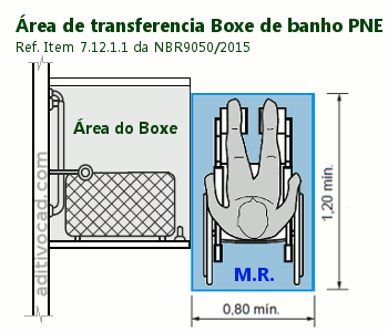 Área de transferência da cadeira de rodas para boxe de banho PNE - NBR 9050 Área Transferencia Boxe PNE