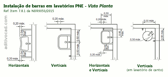 Instalação de de barras de apoio em lavatórios PNE - NBR 9050