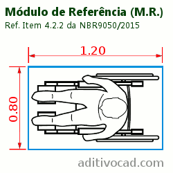 Módulo de referencia, ocupação da cadeira de rodas Módulo de referencia