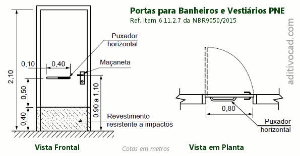 Portas WC PNE