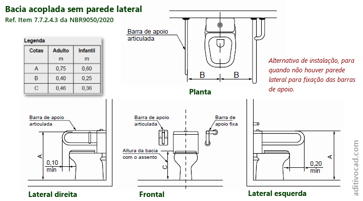 Bacia Sanitária PNE