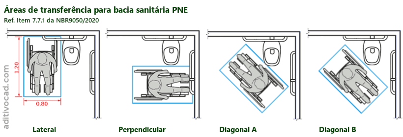 Áreas de transferência da cadeira de rodas para bacia sanitária, conforme NBR 9050