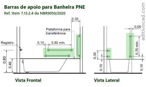 Barra de apoio Banheira