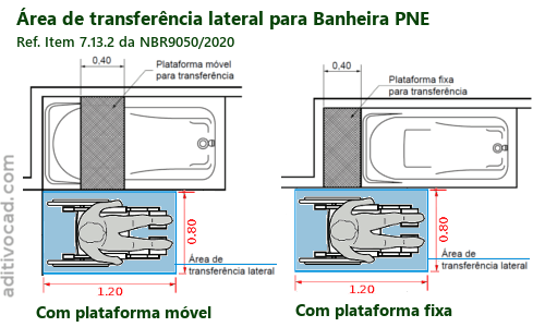 Área Transferencia Banheira