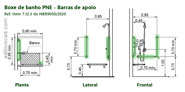 Boxe Banho PNE