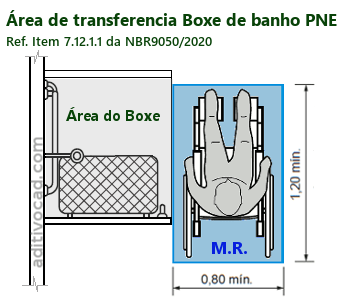 Área Transferencia Boxe PNE