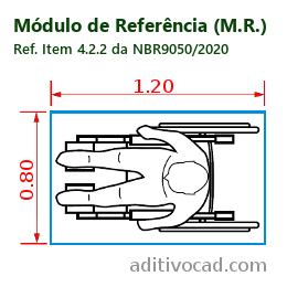 Módulo de referencia