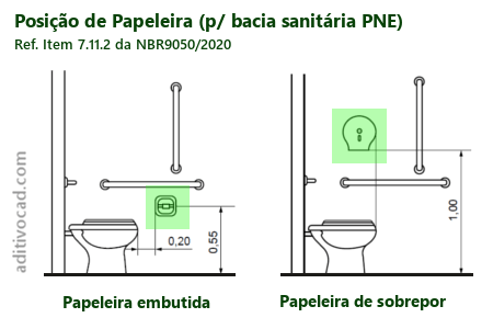 Instalação de dispensador de papel higienico para banheiros PNE - NBR 9050