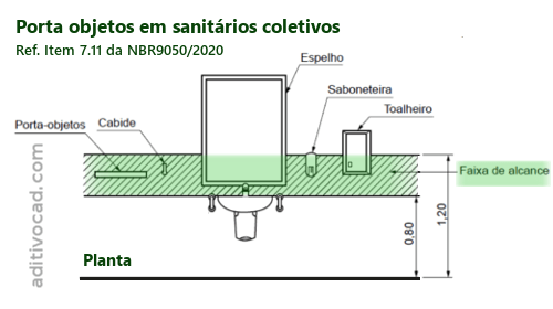 Posicionamento de porta objetos em banheiros PNE - NBR 9050