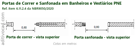 Portas Correr Sanfonada WC PNE