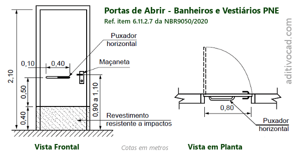 Portas WC PNE