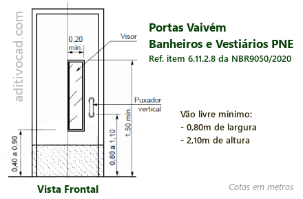 Portas Vaivem WC PNE