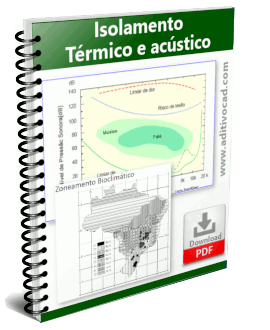 Isolamento Termoacustico