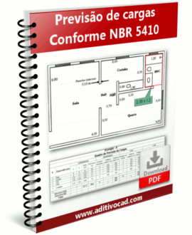 Previsão de cargas elétricas