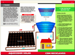 Aquecedor solar reciclável