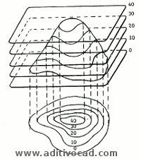 Superficies topográficas