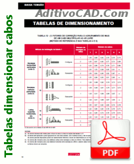 Tabelas dimensionamento condutores