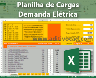 Planilha elétrica