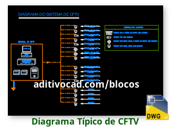 Bloco