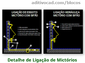 Bloco