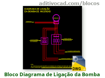 Bloco